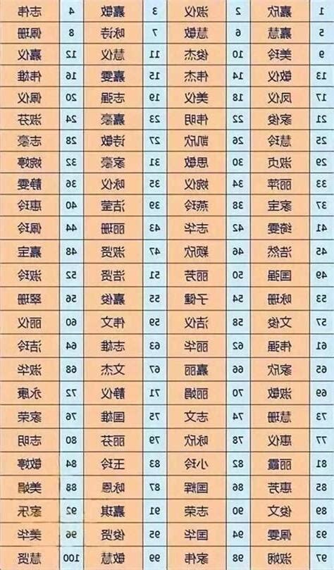 名字測試評分|姓名評分測試、名字筆畫五格三才測算